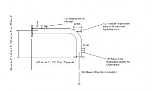 Test Elbow Dimensions